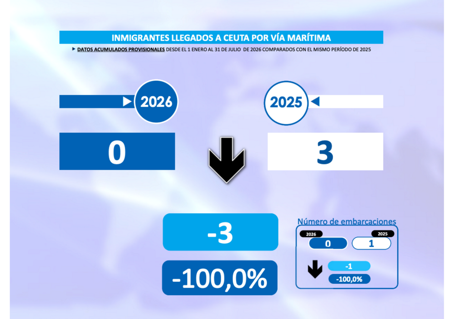interior-oculta-datos-avalancha-inmigrantes-ceuta-informe-julio-2026-1