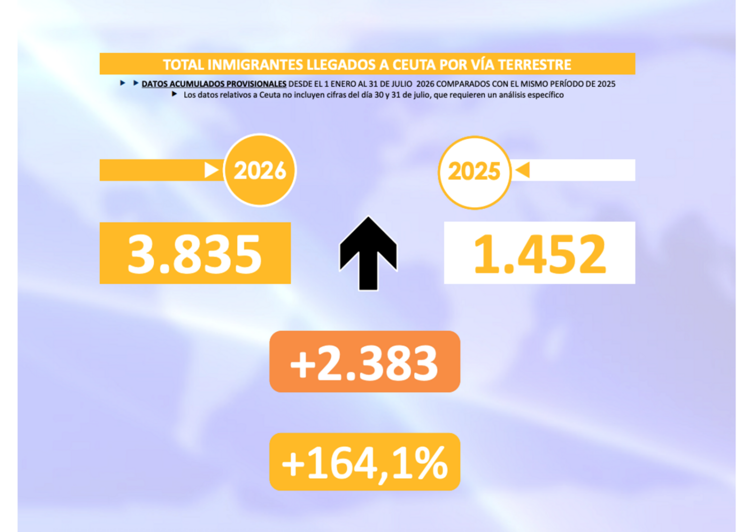 interior-oculta-datos-avalancha-inmigrantes-ceuta-informe-julio-2026-2