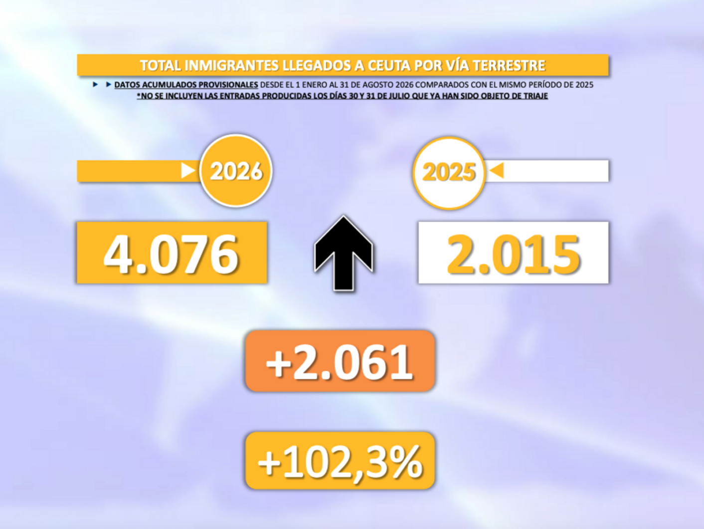 balance-interior-inmigracion-enero-agosto-2026-1
