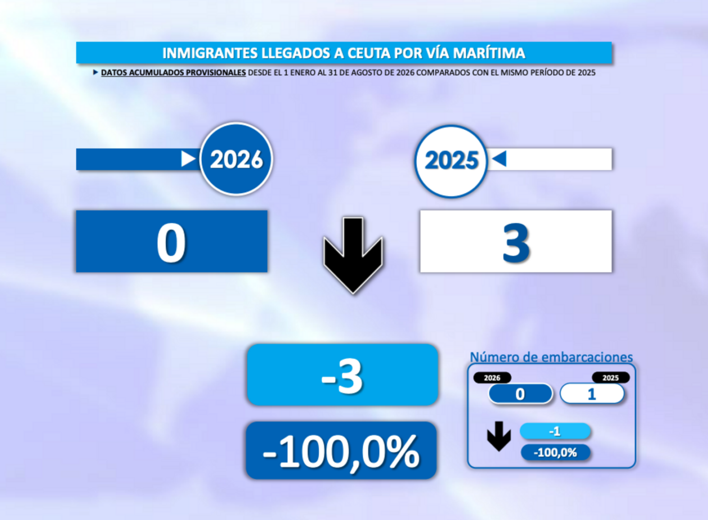 balance-interior-inmigracion-enero-agosto-2026-2