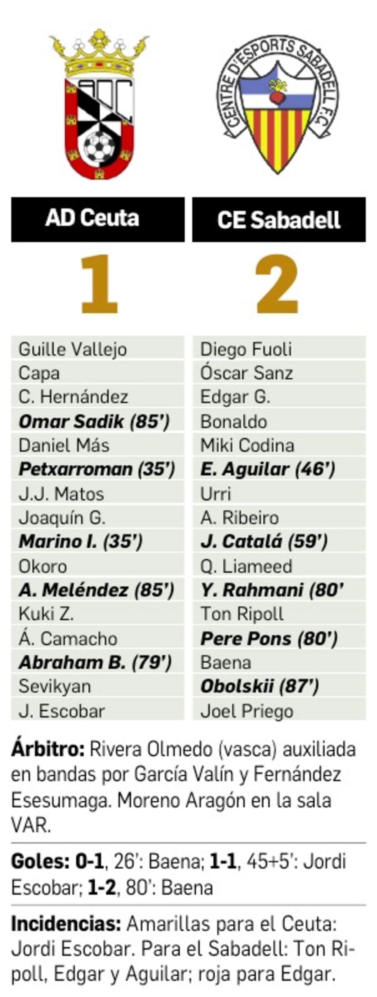 ficha-tecnica-ad-ceuta-sabadell